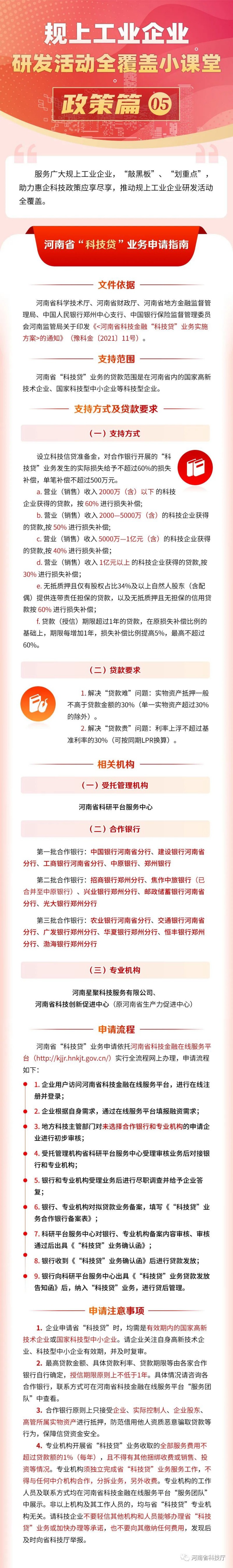 規上工業企業研發活動全覆蓋小課堂——河南省“科技貸”業務申請指南