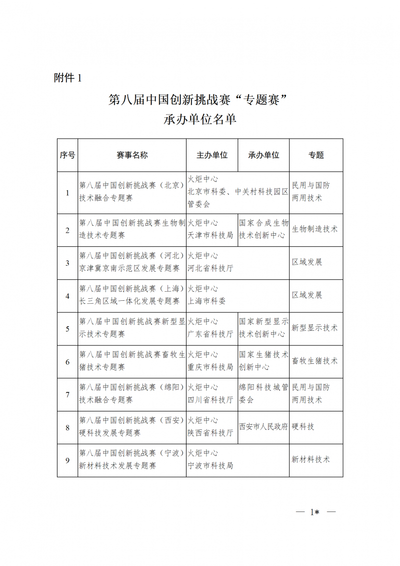 1. 第八屆中國創新挑戰賽“專題賽”承辦單位名單_01