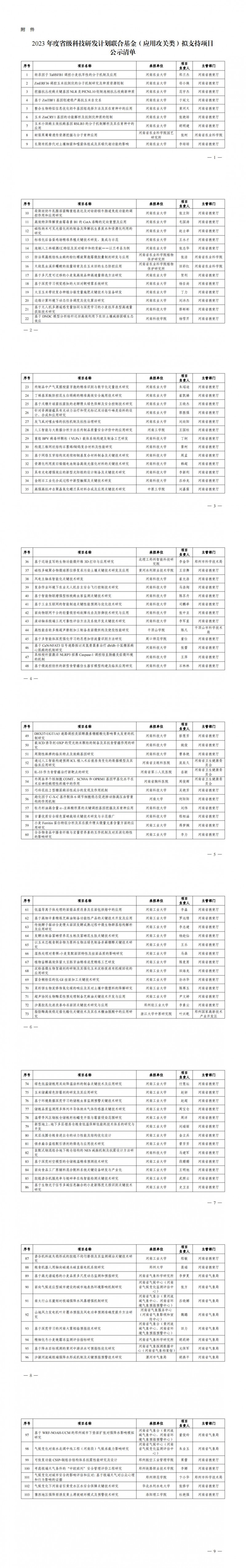 2023年度省級科技研發計劃聯合基金（應用攻關類）擬支持項目公示清單_00