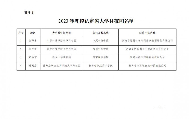 2023年度擬認定省大學科技園名單_01