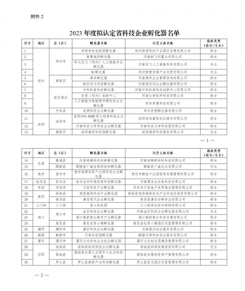 2023年度擬認定省科技企業孵化器名單_01