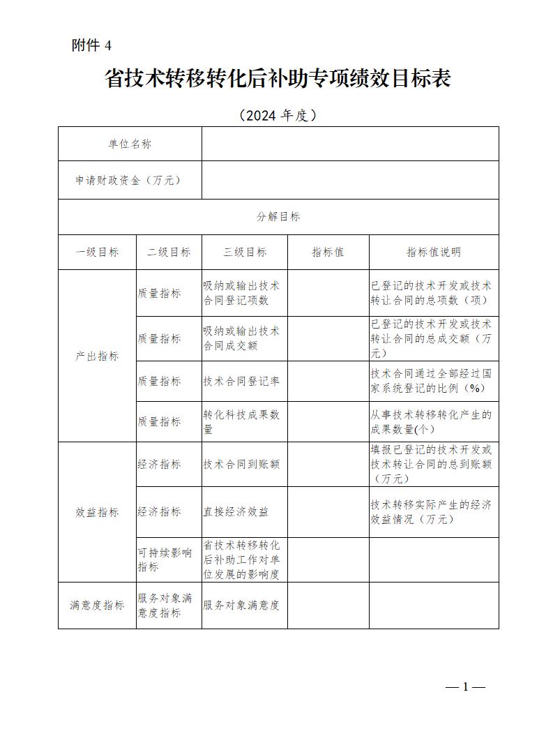 4. 省技術轉移轉化后補助專項績效目標表_01