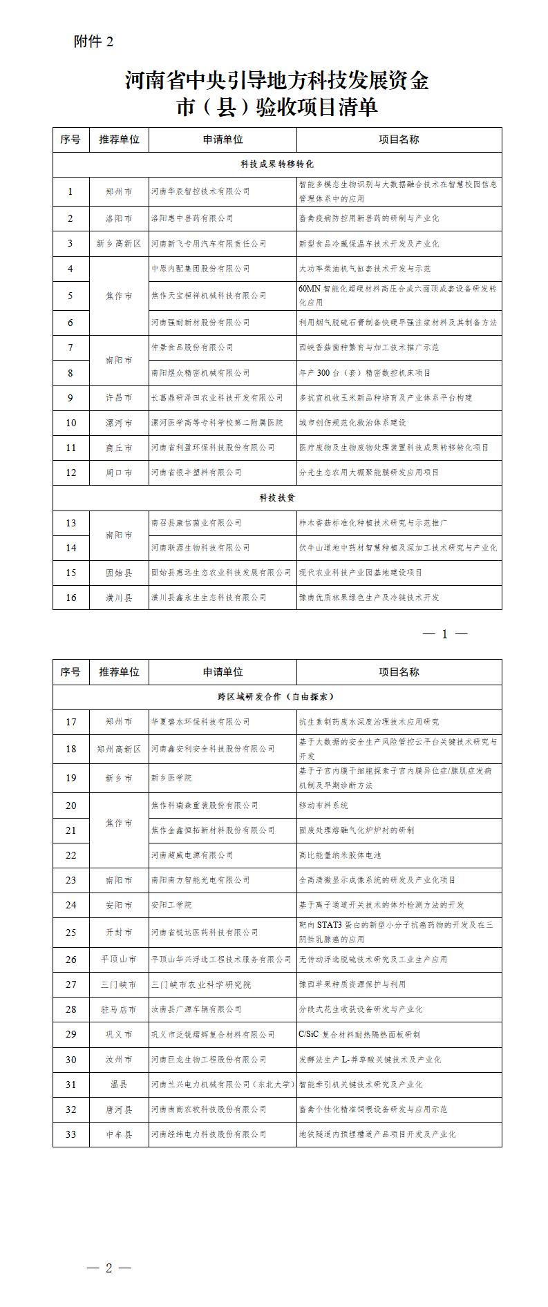 2. 河南省中央引導地方科技發展資金市（縣）驗收項目清單_01