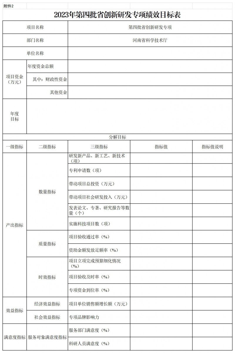 2.2023年第四批省創新研發專項績效目標表_績效目標表